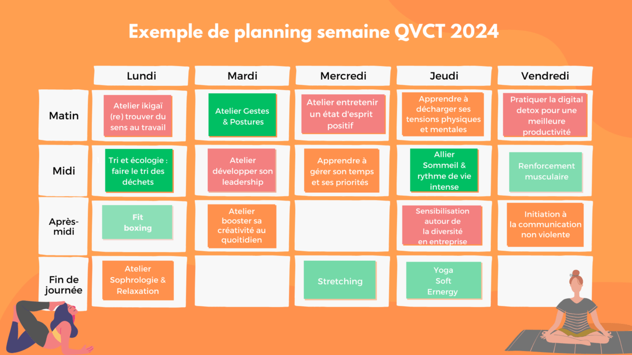 Des Id Es Pour La Semaine De La Qvct Ilycoach