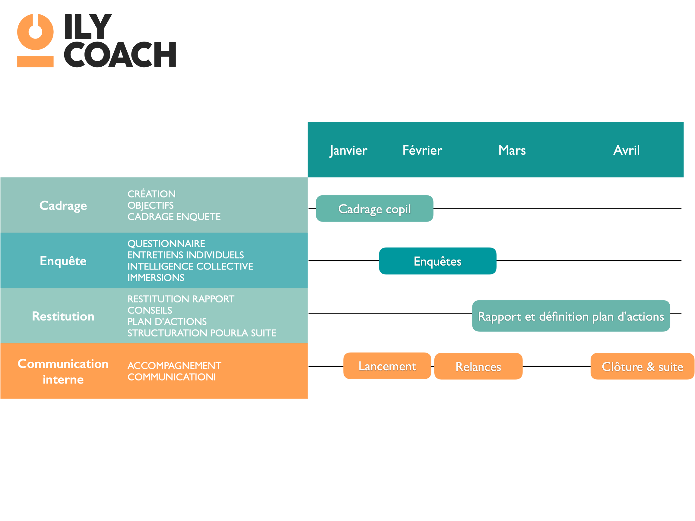 audit-qvct